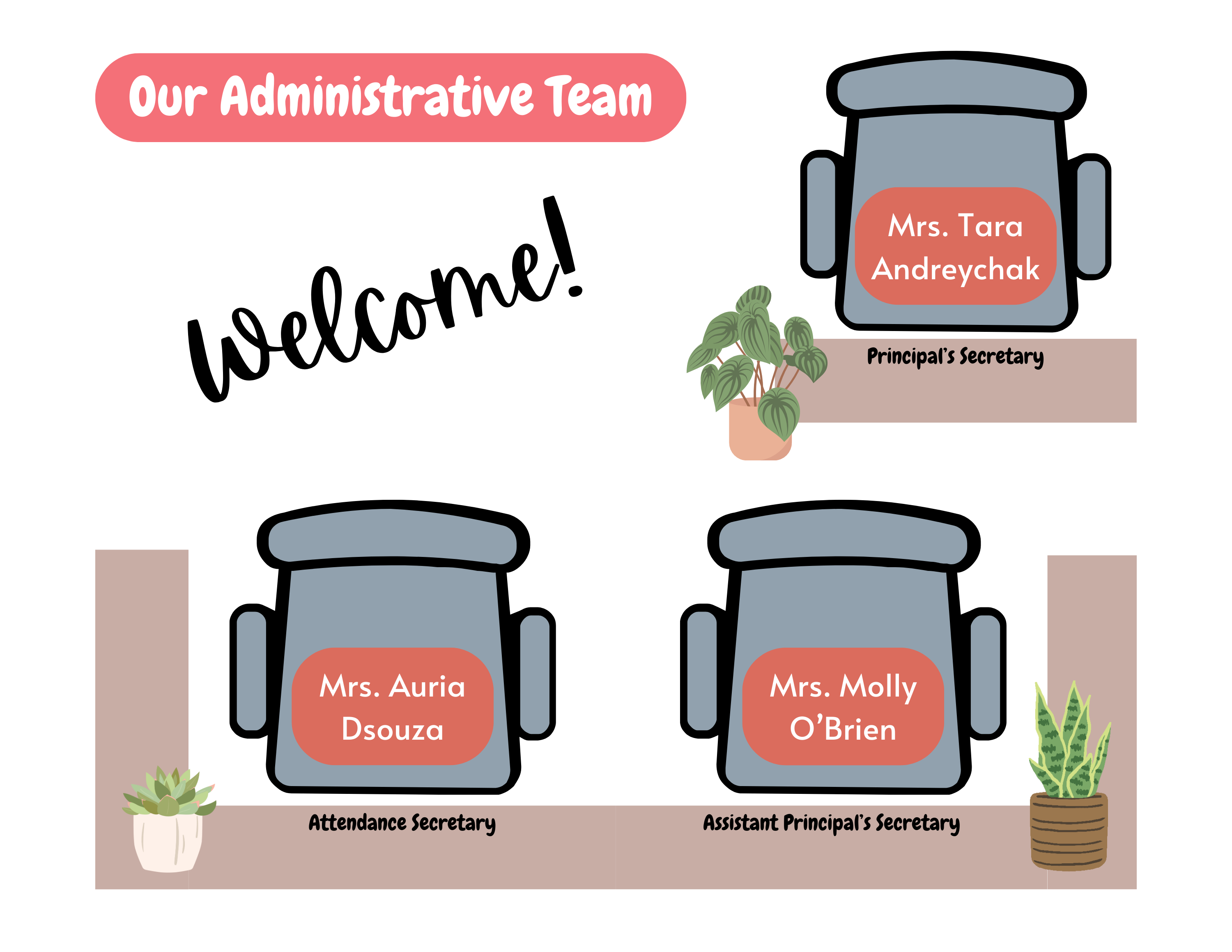 Names of the LMS Administrative Team. The team includes Mrs. Auria Dsouza, Mrs. Molly O'Brien, and Mrs. Tara Andreychak.