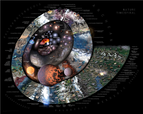 A Short History of Everything